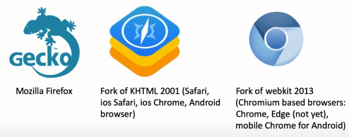 Browser rendering engines: Gecko (Firefox), WebKit (Safari), Blink/Chromium (Chrome, Edge)